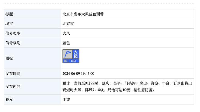 现役砍下10+10+5场次数排行榜：詹姆斯314场第1 威少299场第2